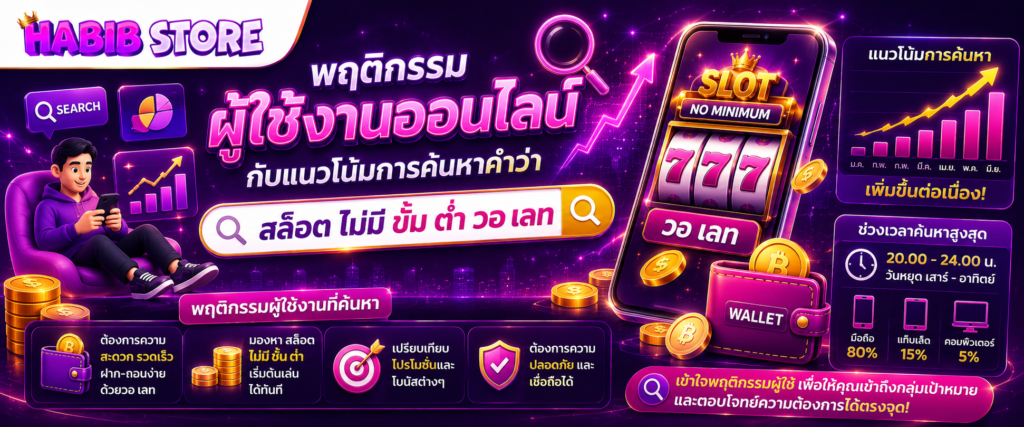 พฤติกรรมผู้ใช้งานออนไลน์กับแนวโน้มการค้นหาคำว่า สล็อต ไม่มี ขั้น ต่ํา วอ เลท